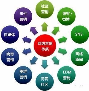 叢臺(tái)區(qū)拓客推廣項(xiàng)目 以創(chuàng)新營(yíng)銷戰(zhàn)略與技術(shù)推廣提升企業(yè)競(jìng)爭(zhēng)力
