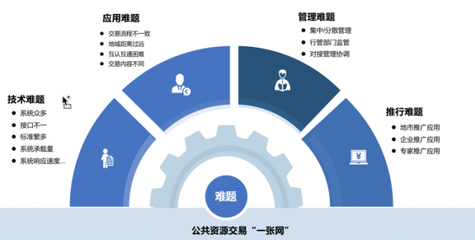 2022產(chǎn)品首播 技術(shù)驅(qū)動(dòng)，構(gòu)建全省‘一張網(wǎng)’與全國(guó)‘大市場(chǎng)’新格局